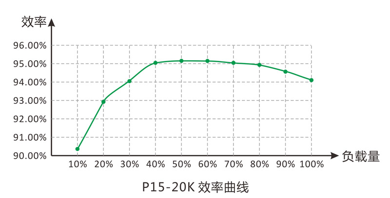 P15-20KL